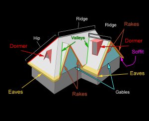 eaves diagram