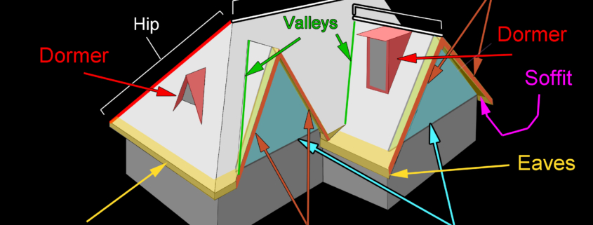 eaves diagram